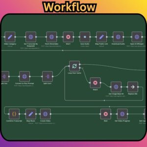 5000+ Automations n8n Workflow + Faceless Video Generator Ai Agents | Chatgpt