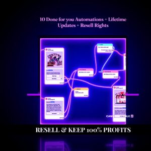 12 Done-for-You ManyChat Automation Flows with Private Label Rights (PLR) and Master Resell Rights (MRR) | Digital Marketing | Faceless Marketing