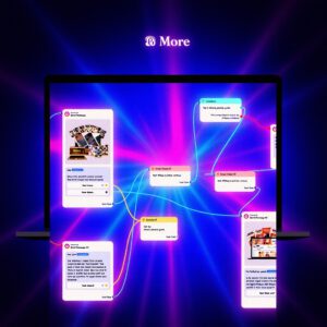 12 Done-for-You ManyChat Automation Flows with Private Label Rights (PLR) and Master Resell Rights (MRR) | Digital Marketing | Faceless Marketing