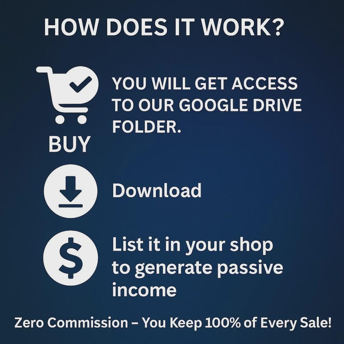Seventy Five Million Plus Digital Products Mega Bundle with PLR and MRR Rights Including Ebooks and Templates Instant Download - Image 3